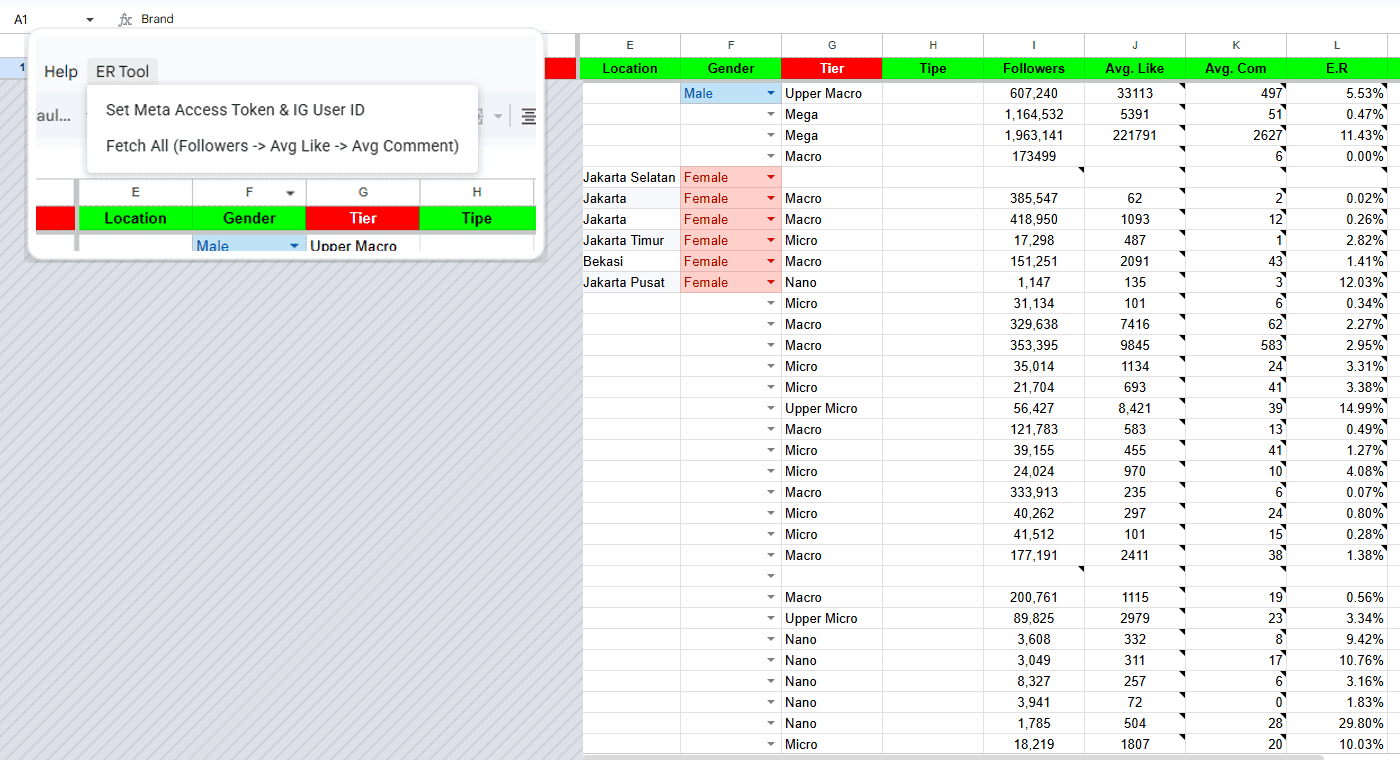 Menu ER Tool di Google Sheets untuk fetch data Instagram, di samping tabel hasil followers, avg like, avg comment, dan engagement rate puluhan KOL