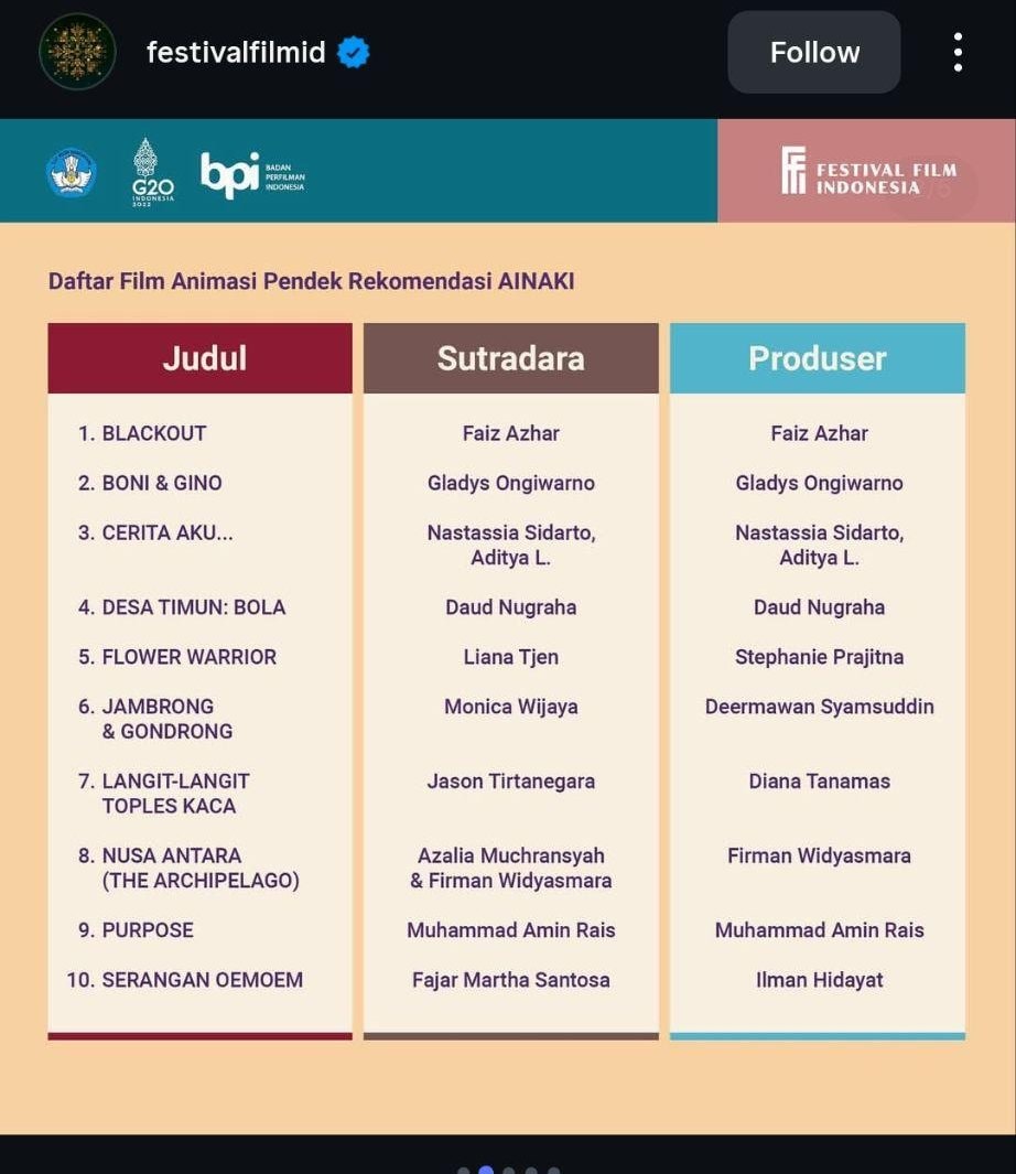 Unggahan Instagram resmi Festival Film Indonesia berisi daftar sepuluh film animasi pendek rekomendasi AINAKI lengkap dengan sutradara dan produsernya