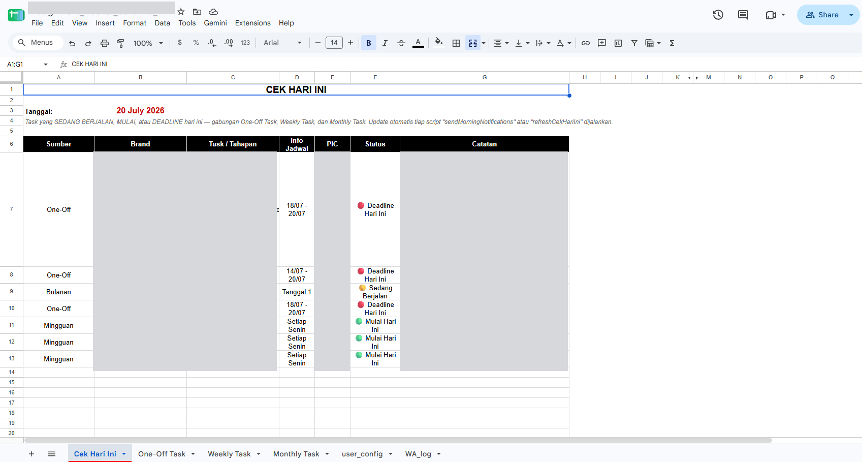 Tab Cek Hari Ini berisi task gabungan dari One-Off, Weekly, dan Monthly yang statusnya Deadline Hari Ini, Sedang Berjalan, atau Mulai Hari Ini, dengan catatan otomatis di-update tiap script sendMorningNotifications atau refreshCekHariIni dijalankan