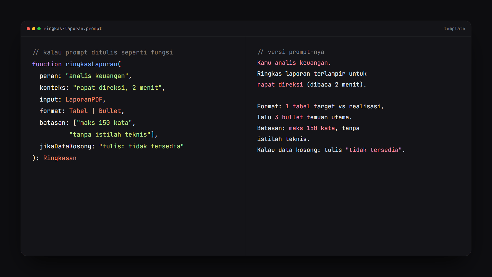 Editor kode yang membandingkan fungsi ringkasLaporan dengan parameter peran, konteks, input, format, batasan, dan perilaku jika data kosong, dengan versi prompt teks yang setara