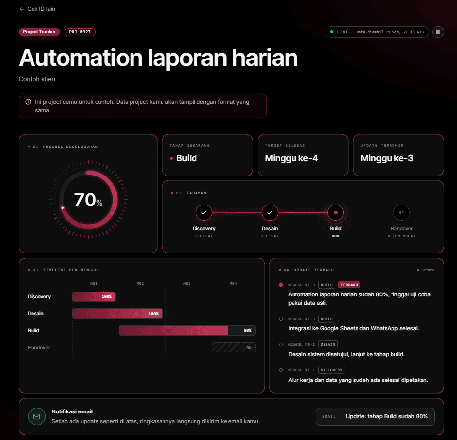 Tampilan Project Tracker di prasintelligence.com untuk project demo PRJ-0927: progres 70%, tahap Build, timeline mingguan per tahap, dan log update terbaru