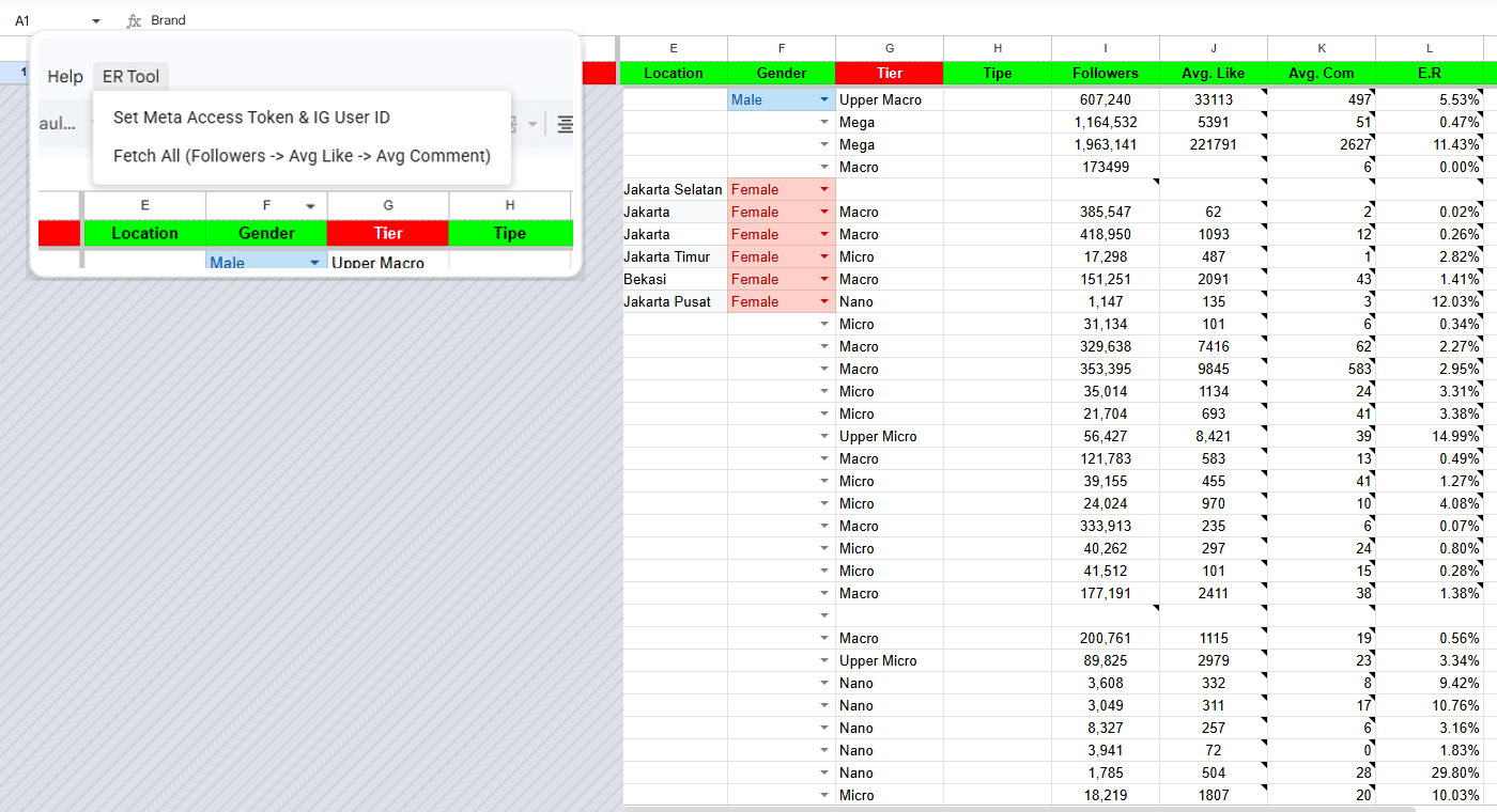 Menu ER Tool di Google Sheets untuk fetch data Instagram, di samping tabel hasil followers, avg like, avg comment, dan engagement rate puluhan KOL