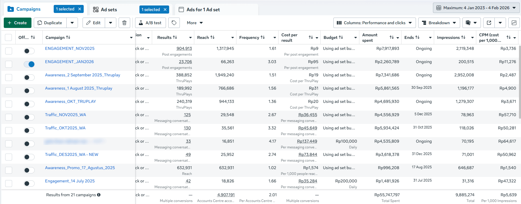 Tabel campaign di Meta Ads Manager dengan kolom hasil, jangkauan, frekuensi, biaya per hasil, anggaran, total biaya, jadwal selesai, impresi, dan CPM untuk campaign engagement, awareness, dan traffic WhatsApp