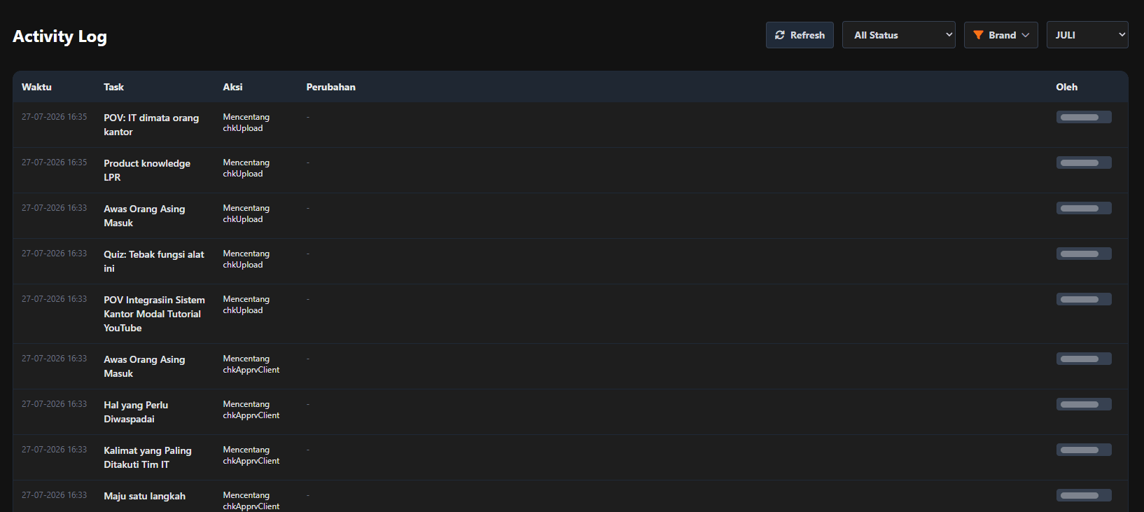 Halaman Activity Log berisi waktu, judul task, aksi seperti mencentang upload atau approval klien, dan nama anggota tim